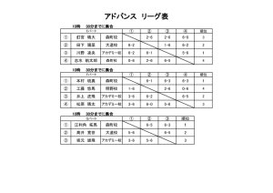 第31回アクエリアスカップ　ドロー表(5)のサムネイル